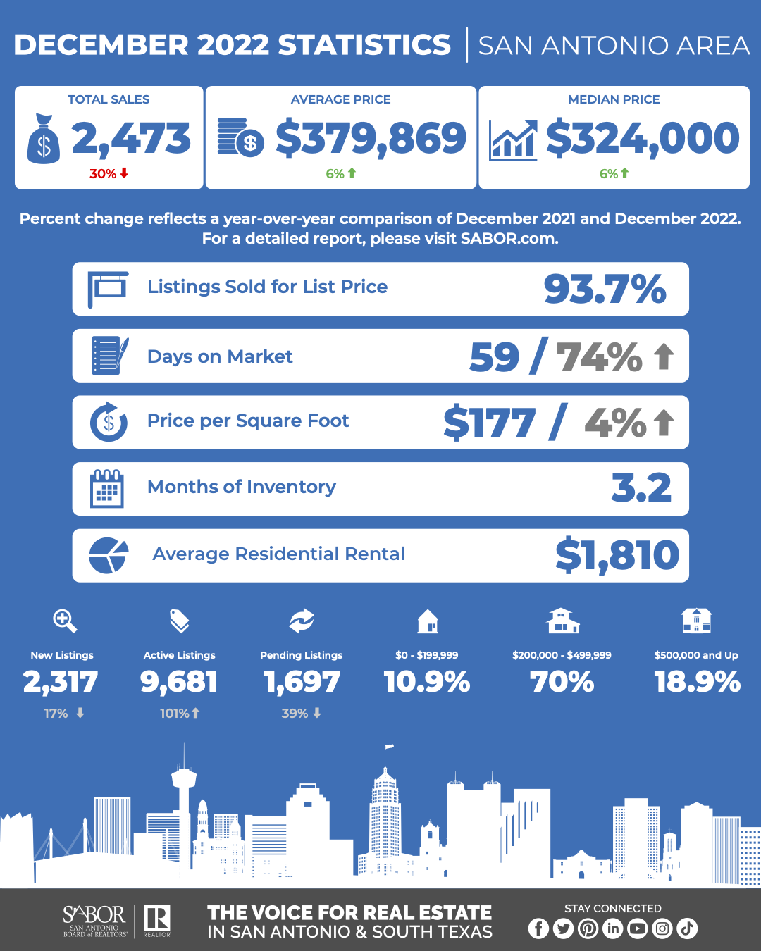 Property Management Blog